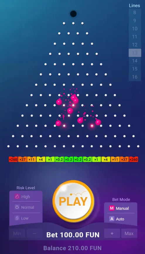 Das Risikolevel: Der wichtigste Knopf im Spiel